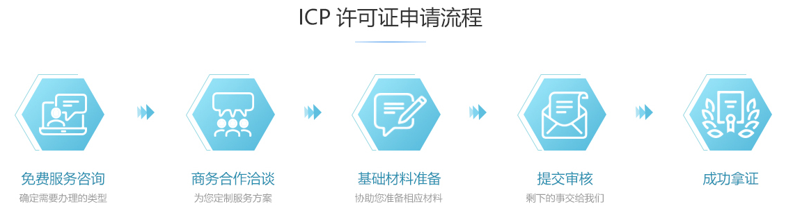 嵩明ICP许可证办理流程